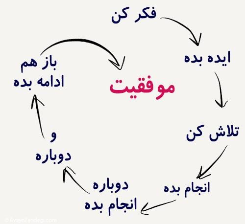 آوای زندگی