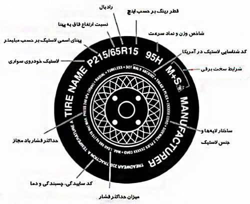  آنچه که برای خرید لاستیک خودرو باید بدانید 