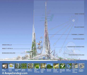  طراحی بلندترین برج زوج جهان 