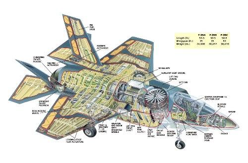 جنگنده آذرخش F-35 شاه مهره برتری هوایی ایالات متحده