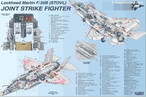 جنگنده آذرخش F-35 شاه مهره برتری هوایی ایالات متحده