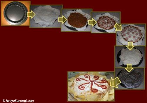 آشنایی با روش تهیه کیک گوشت و پنیر