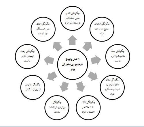 10 راهکار ساده برای این که مدیر خوبی باشیم