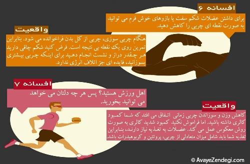 چربی سوزی