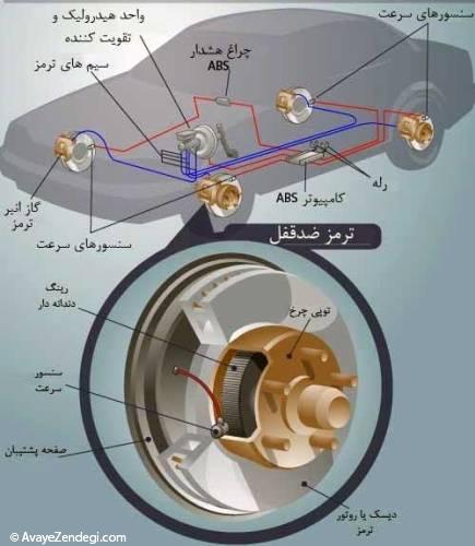 ترمز ABS چیست و چگونه کار می‌کند؟ 