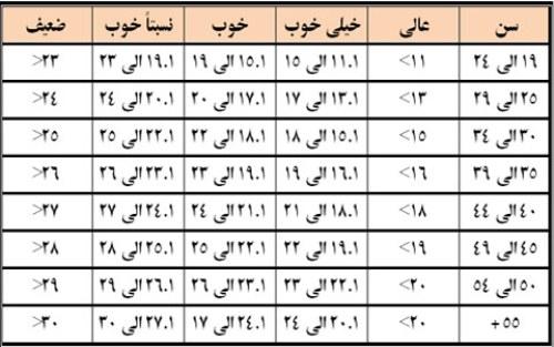 اضافه وزن