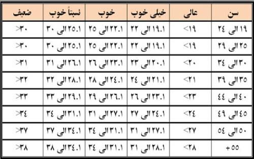 اضافه وزن