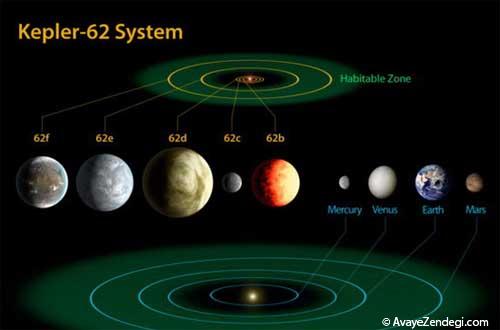 کشف سیاره ای به غیر از زمین برای زندگی! Kepler-62f