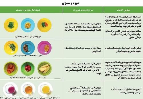  بهترین بشقاب غذایی برای کودک شما 