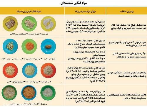  بهترین بشقاب غذایی برای کودک شما 