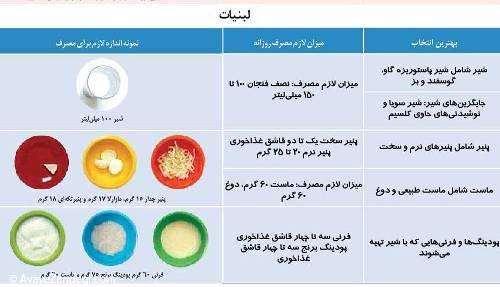  بهترین بشقاب غذایی برای کودک شما 