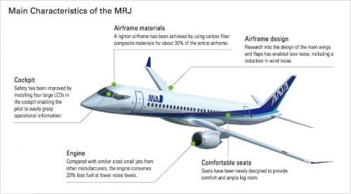 اولین هواپیمای تجاری خطوط هوایی منطقه ای ژاپن توسط میتسوبیشی