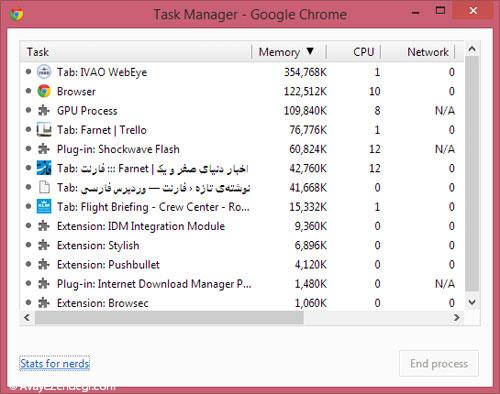  علت کندی مرورگرتان را در اینجا پیدا کنید 