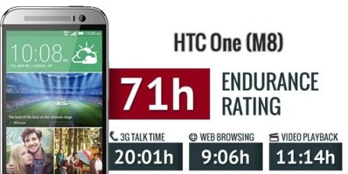 LG G3 و HTC One M8 هیچ ربطی به هم ندارند! 