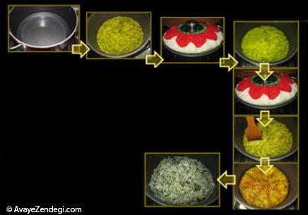 آشنایی با روش تهیه شبت باقلاپلو با ته‌چین