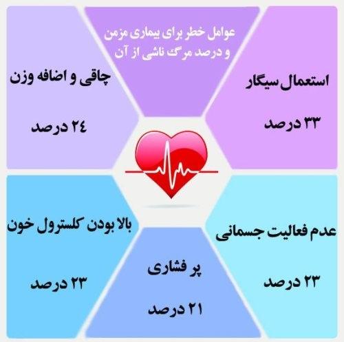 شیوه زندگی سالم و تأثیر آن بر سلامتی