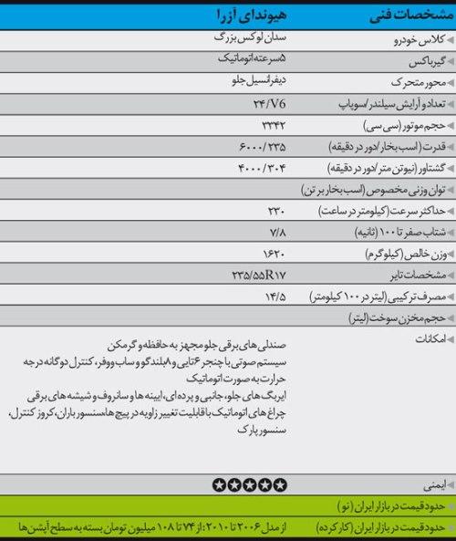 راهنمای خرید خودروی دست دوم