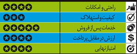 راهنمای خرید خودروی دست دوم