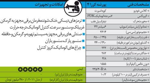 راهنمای خرید خودروی دست دوم