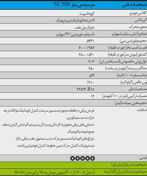 راهنمای خرید خودروی دست دوم