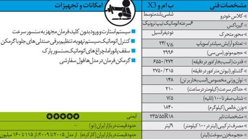 راهنمای خرید خودروی دست دوم