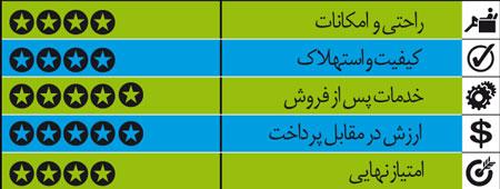 راهنمای خرید خودروی دست دوم