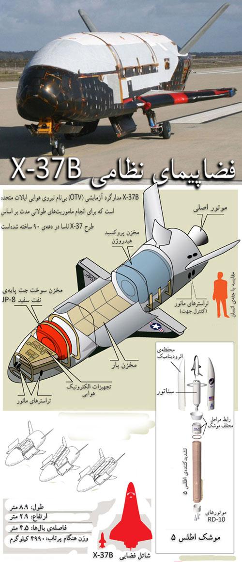  با فضاپیمای نظامی X-37B نیروی هوایی آمریکا آشنا شوید 