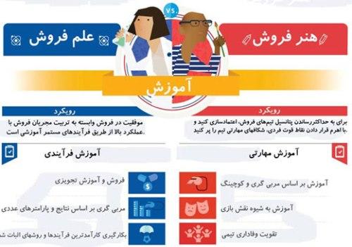 در دنیای فروش علم بهتر است یا هنر؟ 