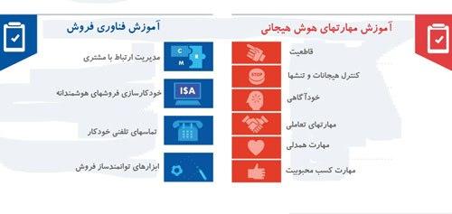 در دنیای فروش علم بهتر است یا هنر؟ 