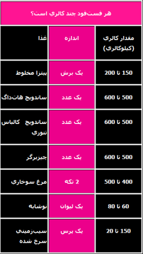  از عوارض فست‌فود بکاهیم 