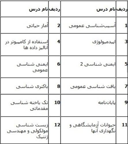 معرفی رشته ویروس شناسی درسهای رشته ویروس شناسی