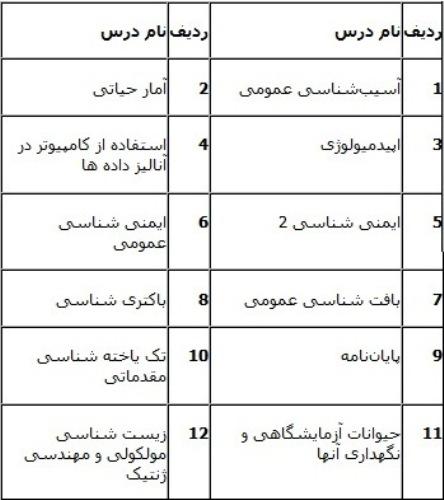 درسهای رشته ویروس شناسی