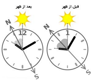 روش های جهت یابی در روز انواع روش های جهت یابی