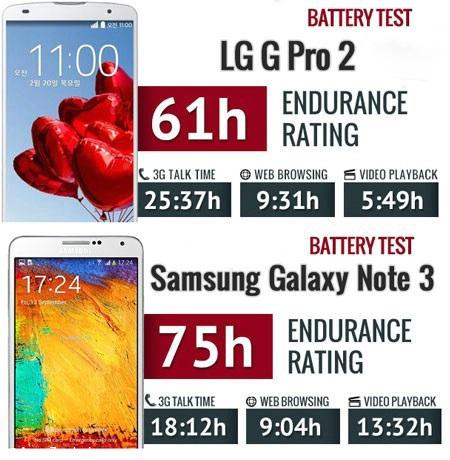 مقایسه LG GPro2 با Galaxy Note 3 سامسونگ مقایسه LG GPro2 با Galaxy Note 3 سامسونگ