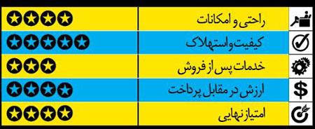 راهنمای خرید خودرو: خودروی کوپه راهنمای خرید خودرو