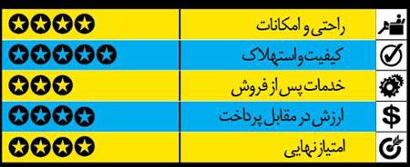 راهنمای خرید خودرو