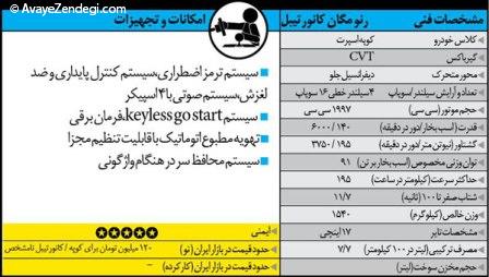 راهنمای خرید خودرو