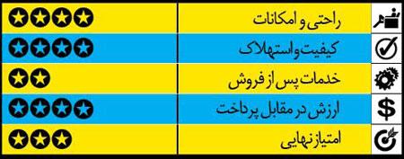 راهنمای خرید خودرو: خودروی کوپه راهنمای خرید خودرو