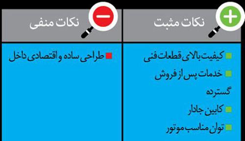 راهنمای خرید خودروی سدان 