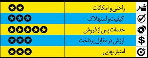 راهنمای خرید خودروی سدان 