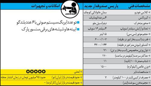 راهنمای خرید خودروی سدان 
