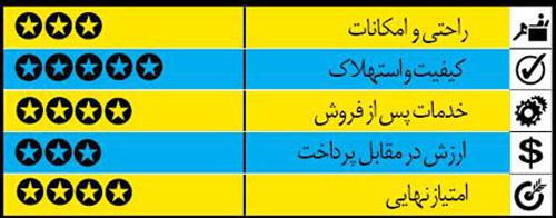 راهنمای خرید خودروی سدان 