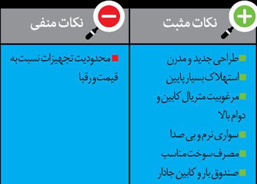 راهنمای خرید خودروی سدان 