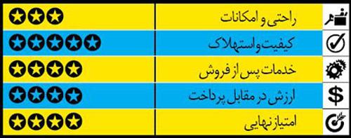 راهنمای خرید خودروی سدان 