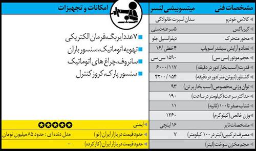 راهنمای خرید خودروی سدان 