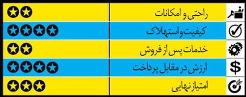 راهنمای خرید خودروی سدان 