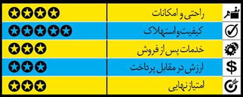 راهنمای خرید خودروی سدان 