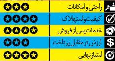  راهنمای خرید خودروی هاچ بک 