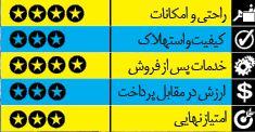راهنمای خرید خودروی هاچ بک راهنمای خرید خودروی هاچ بک