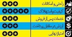 راهنمای خرید خودروی هاچ بک راهنمای خرید خودروی هاچ بک
